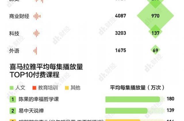 为知识付费的年轻人究竟学了些什么?