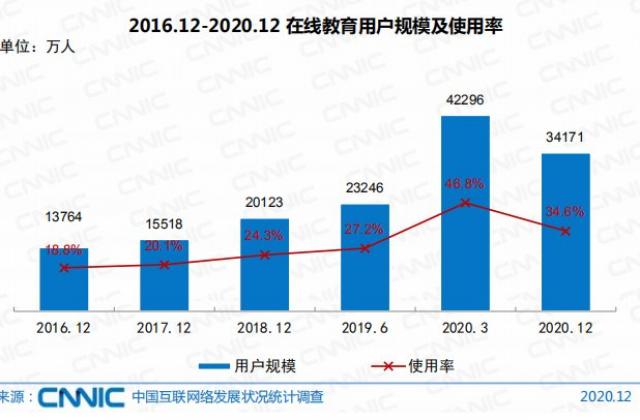 线上培训预付费漏洞百出 诚学信付搭起信任桥梁