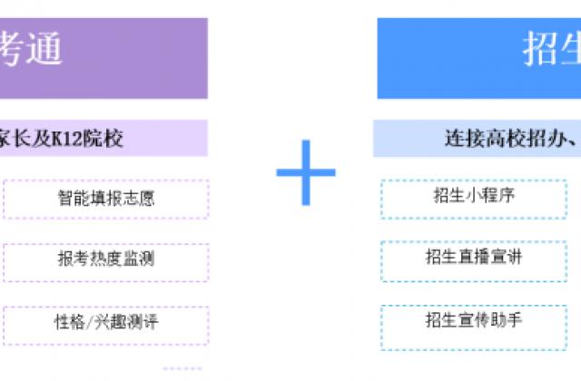 “招生通”+“新高考通” 双轮驱动，腾讯教育打造智慧招生报考解决方案