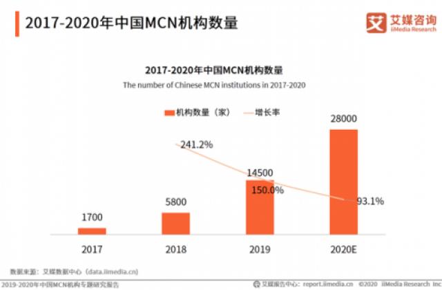 “海淀鸡娃号事件”剑指“过分商业化”,教育行业不能有MCN?