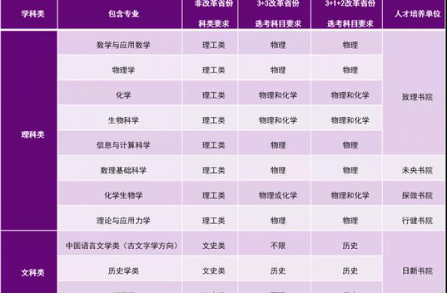 清华北大2021年强基计划招生简章发布 4月12日开始报名