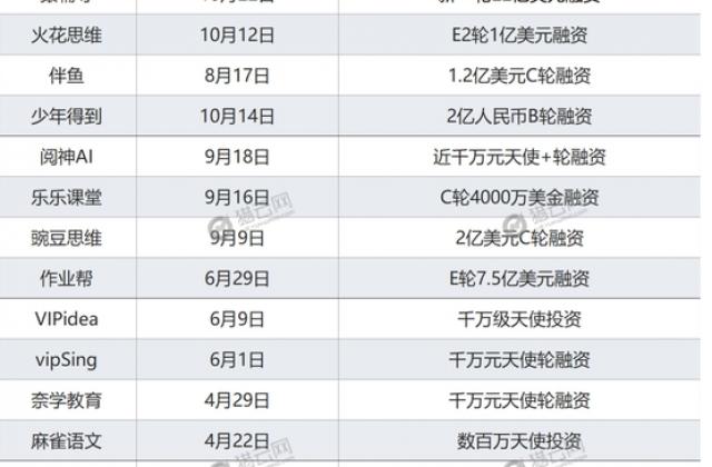 教育产业保障联盟强势上线，引领教培行业合作新模式