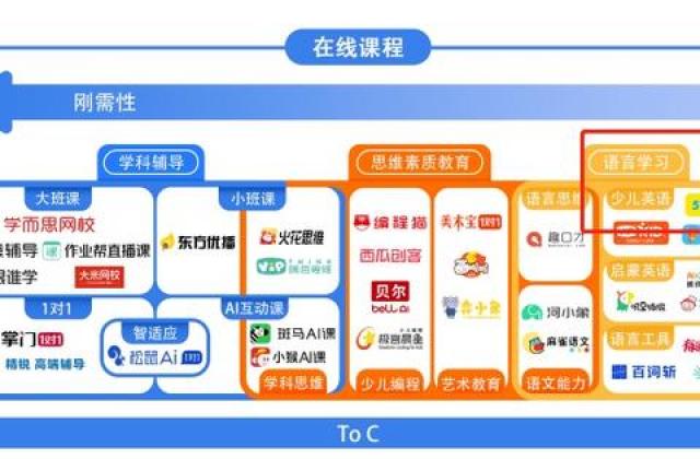 五大机构联合发布《中国青少年在线学习白皮书》,51Talk 成为领导品牌