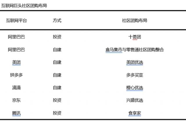复旦大学EMBA邀冯天俊教授,谈社区团购需回归商业本质