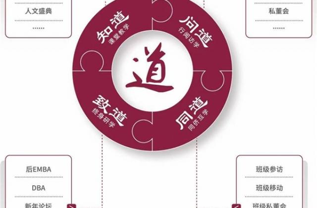 “大道至简,入味生活”——复旦大学EMBA移动课堂探寻广东