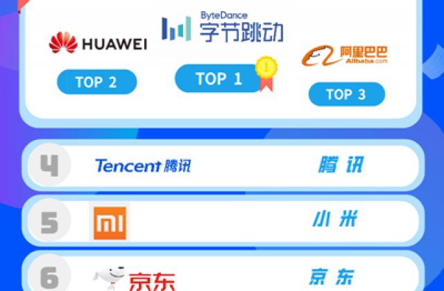 超八成大学生看好互联网行业 六成会因工作太简单辞职