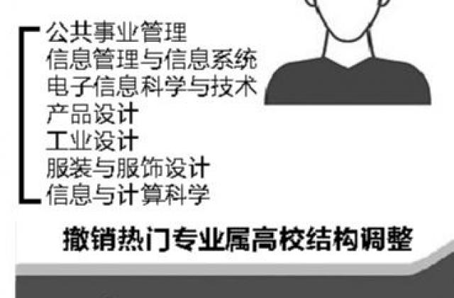 高校撤销最多的是哪些专业 新增了啥专业