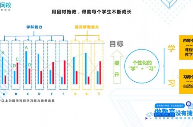 清北网校：一堂好课，没有捷径