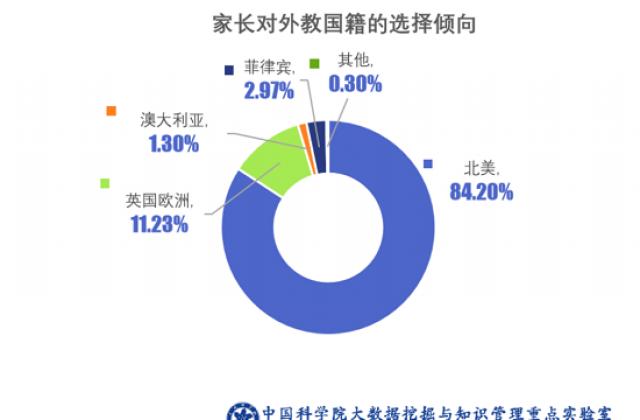 被英语学习痛苦支配过的这届家长,太想不一样