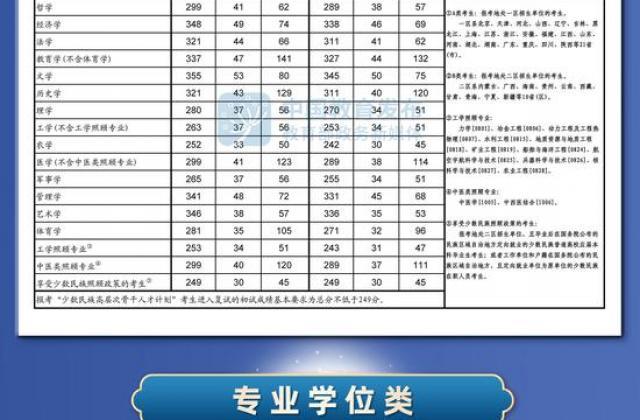 2021年全国硕士研究生招生考试国家分数线公布