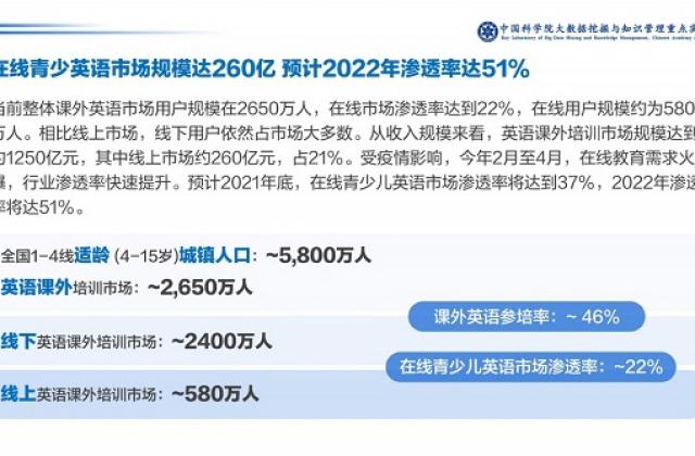 中科院发布报告:VIPKID占据1对1赛道最大份额 成家长最信赖品牌