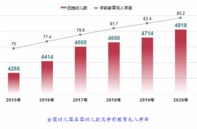 CMI蒙特梭利结合政策与市场，综合分析2021年早幼教行业发展的危与机