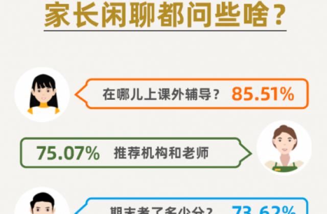爱学习《2021寒假K12教育城市洞察报告》:课外辅导成春节新“超话”
