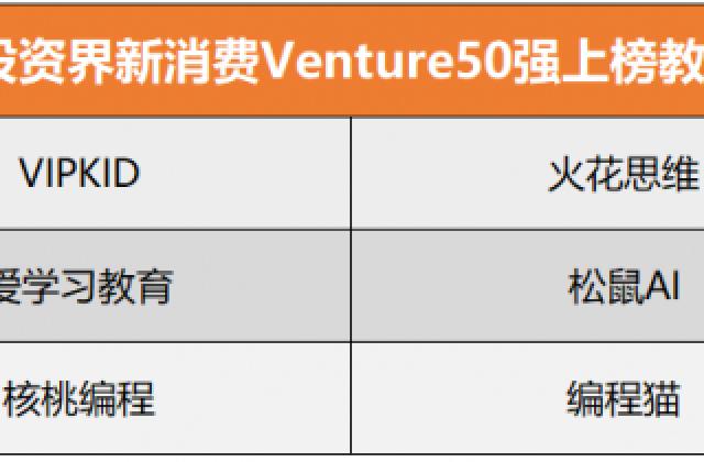 2020投资界新消费Venture50强榜单出炉:VIPKID成唯一上榜在线英语品牌