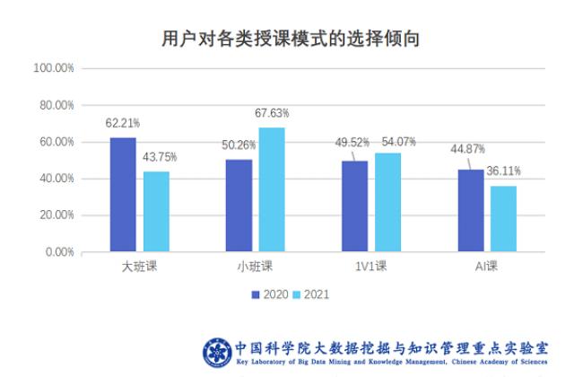 中科院报告:小班课马太效应显现,火花思维独占数理思维七成份额