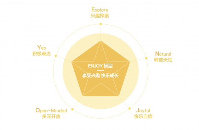 赢在未来竞争力,瓜瓜龙启蒙推ENJOY启蒙理念全力突围兴趣启蒙