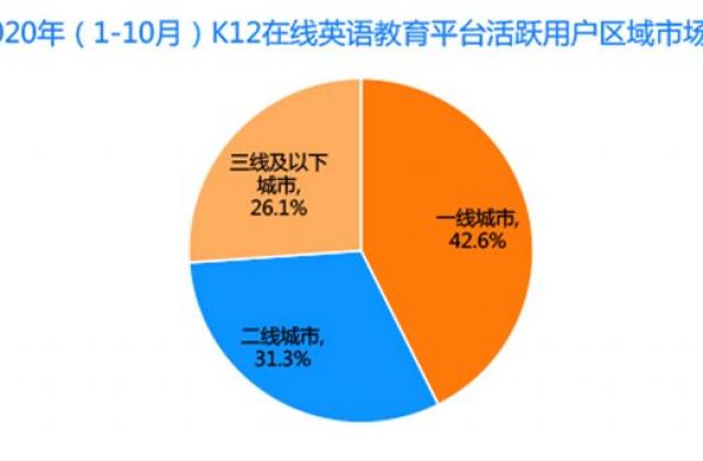 全国市场的新故事,51Talk如何写?