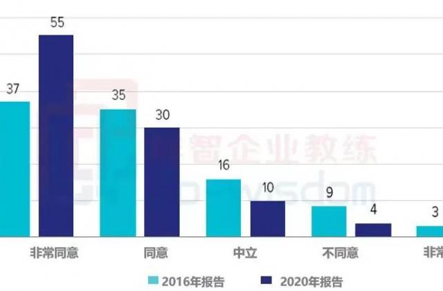 群智企业教练助你更快成为PCC，提升职场领导力