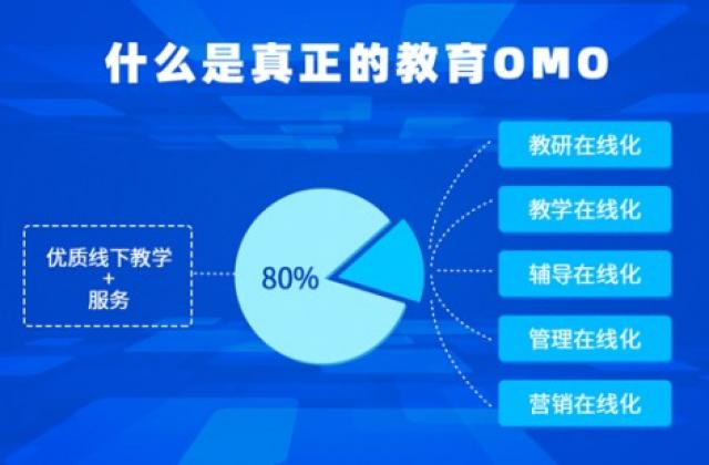 华为云携手拓课云,打造OMO在线教育新征程