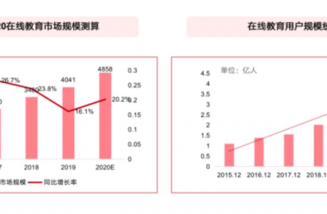 培训机构线下停课,您的教育是否在线?