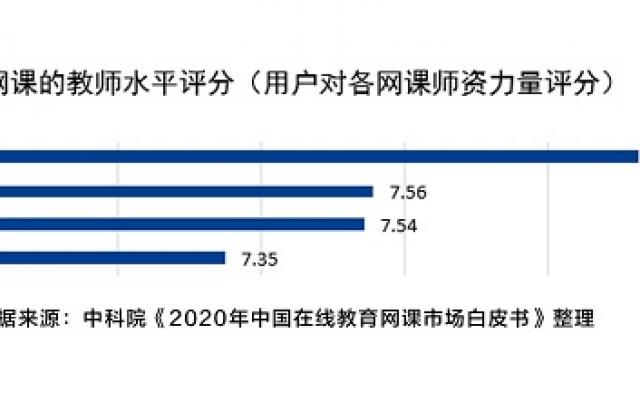 中科院报告:VIPKID以80%市场份额领跑一对一英语赛道