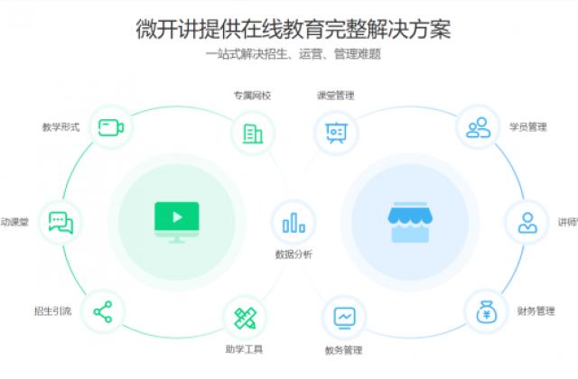 拒绝在线教育乱象涌动,微开讲引领行业新方向