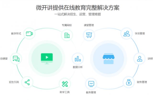 拒绝在线教育乱象涌动，微开讲引领行业新方向
