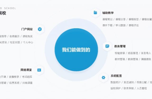 云朵课堂坚持技术创新,助力教育产业发展