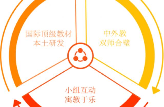 既能听说好又能考得好,VIPKID加码“中外教培优课”