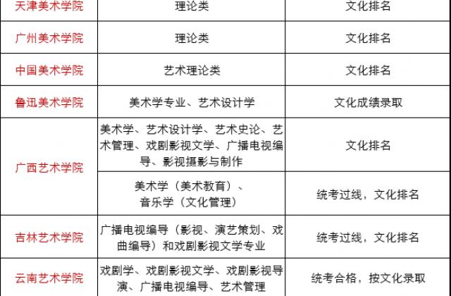 联考成绩已成定局,是应该继续参加校考还是注重文化课复习?