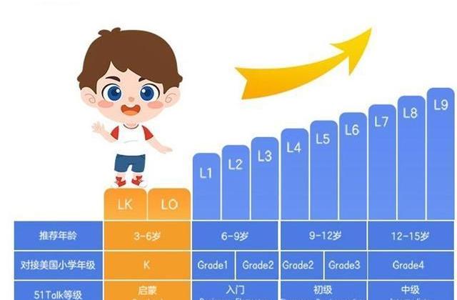精细化研发适龄课程,51Talk或为启蒙英语打开正确教学方式