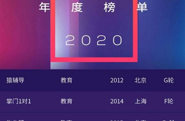 2020投中榜锐公司百强揭晓,火花思维、猿辅导等上榜