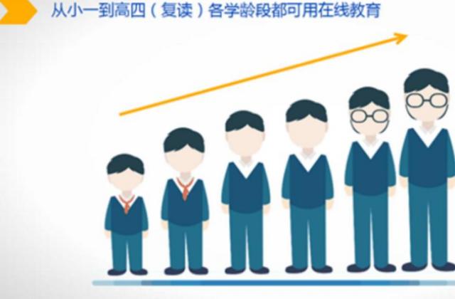 K12在线教育趋势,微开讲质高者得用户