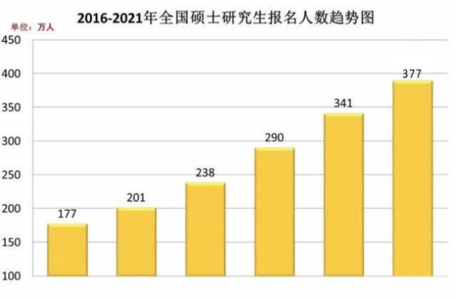 鸿文教育研后招聘专场直播，8000元大奖等你拿！