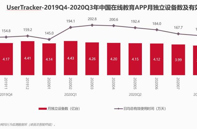 在线教育移动应用趋势洞察:软硬结合、精准匹配供需助推新增长