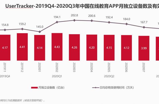 在线教育移动应用趋势洞察：软硬结合、精准匹配供需助推新增长