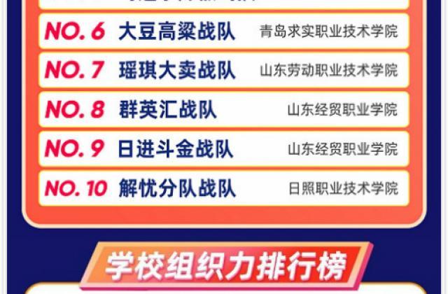 京东教育研究院:借力校内直播带货大赛助力产教融合