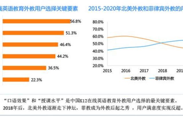 51Talk撬动全国千亿级市场的秘诀,只是菲教吗?