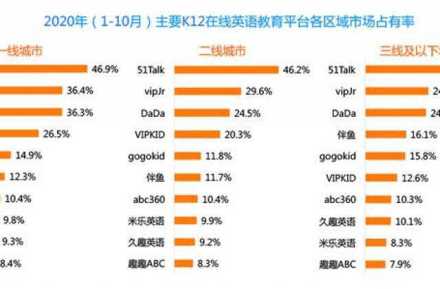 都在做在线教育，凭什么只有51Talk挣钱了？