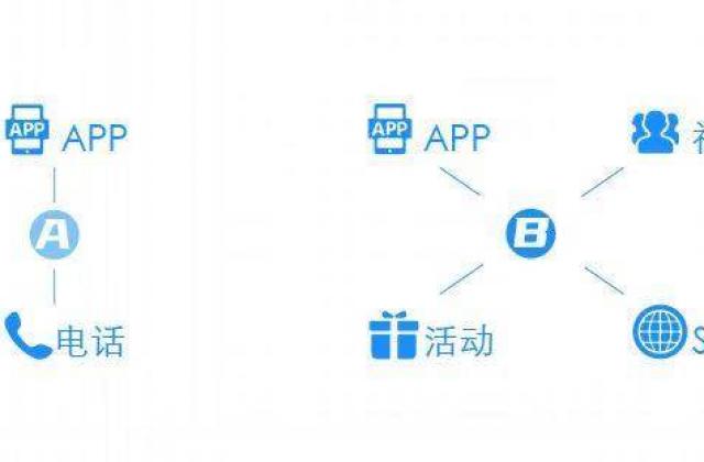 樊登读书会携手哇咖咖,打造稳定私域平台流量