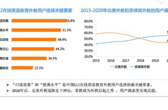 51Talk全国市占率、区域市占率全线领跑,构建行业第一综合竞争力