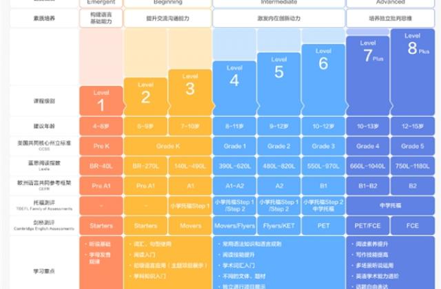 大家觉得vipkid怎么样?值得购买吗