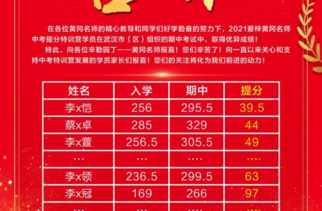 孩子期中考试提分逆袭凭啥:爱梓中考提分特训营解密