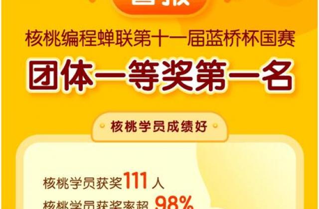 十一届蓝桥杯总决赛落幕 核桃编程学员获奖率超98%领跑少儿编程行业