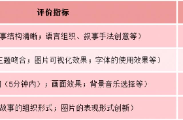 如何做出让学生喜欢的“数字故事”?七点半学院名师来支招
