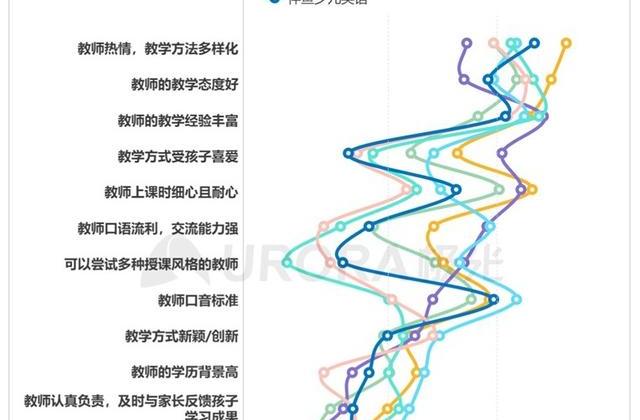 报告|欧美外教vs菲教实力比拼,51Talk菲教多维度更胜一筹