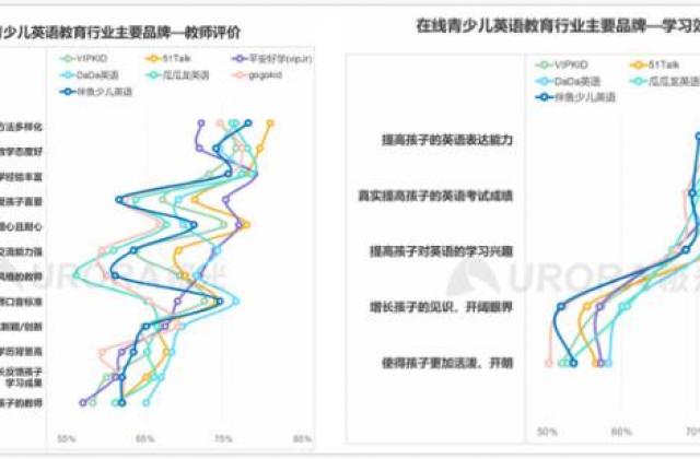 市场份额46.6%?51Talk只做对了三件事!
