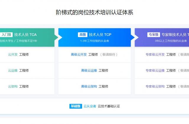 腾讯云认证优秀学员:大学毕业后想成为一名云从业者