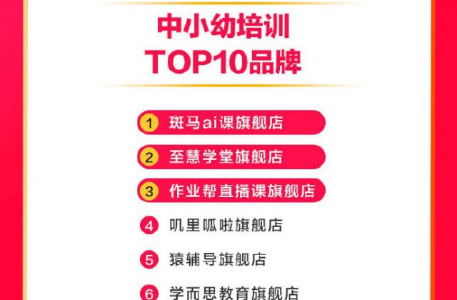 强势挺进双11教育销售排行榜TOP10 瑞思教育双线营销放大招