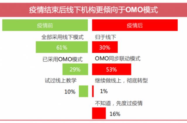 鸿文教育轻取高考在线——教育OMO模式下的市场增量利器